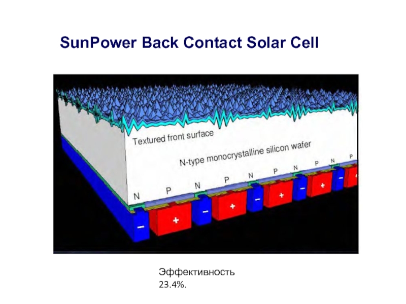 SunPower Back Contact Solar Cell Эффективность  23.4%.