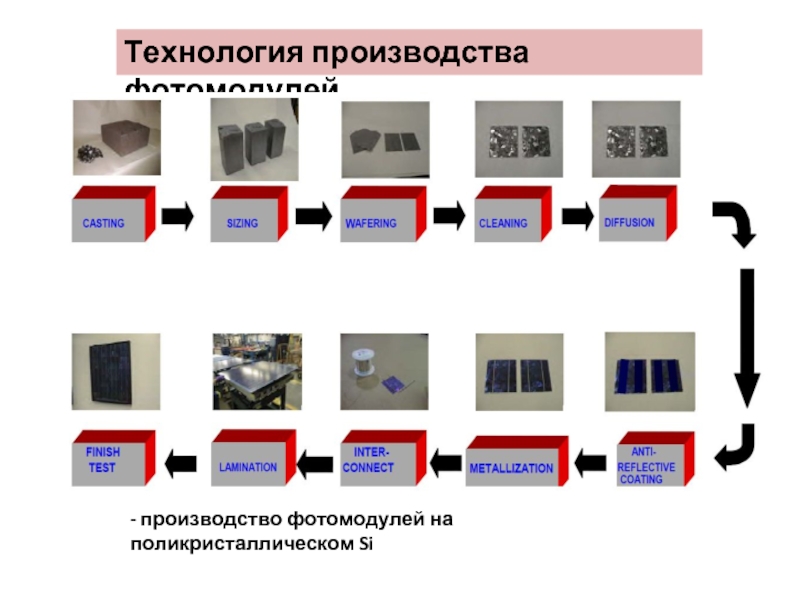 Технология производства фотомодулей - производство фотомодулей на поликристаллическом Si