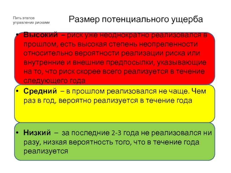 Как правило размер возможных убытков. 5 Этапов управления. Какой 5 шаг методики оценки рисков 5 шагов. 5 Шагов управления рисками. Пять шагов управления задачами.