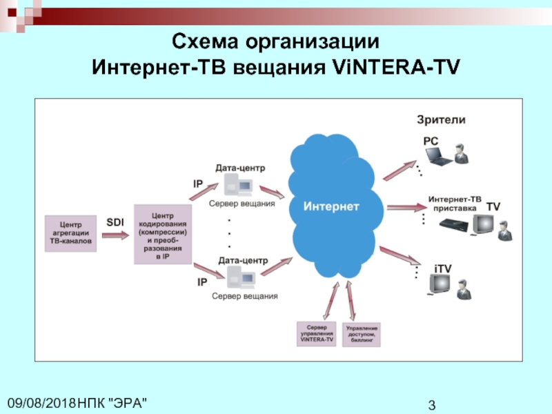 Интернет описание. Схемой организации вещания». Организация интернета. Схема возможности интернета. Схема проведения трансляции.