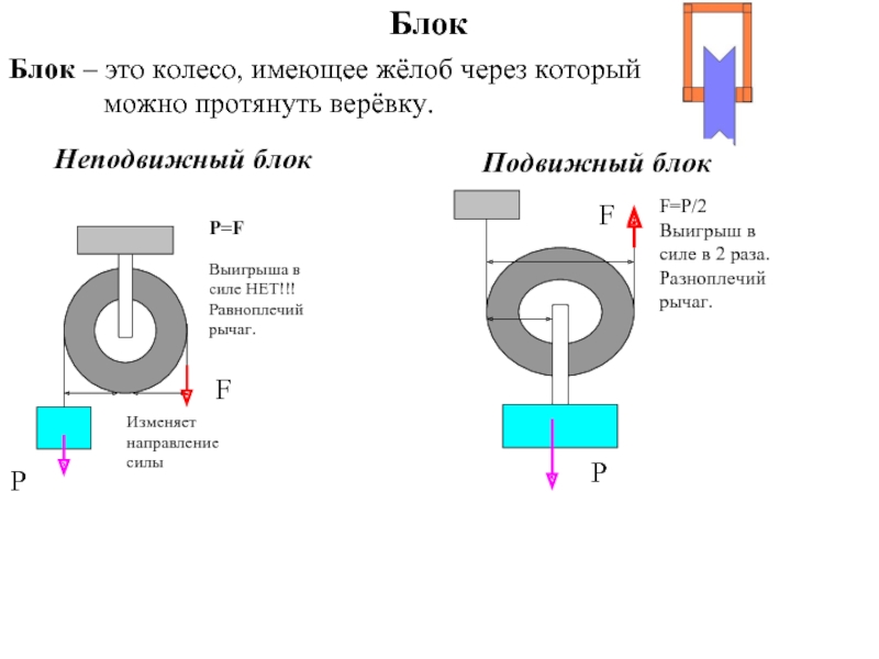 Блоки подвижные и неподвижные презентация