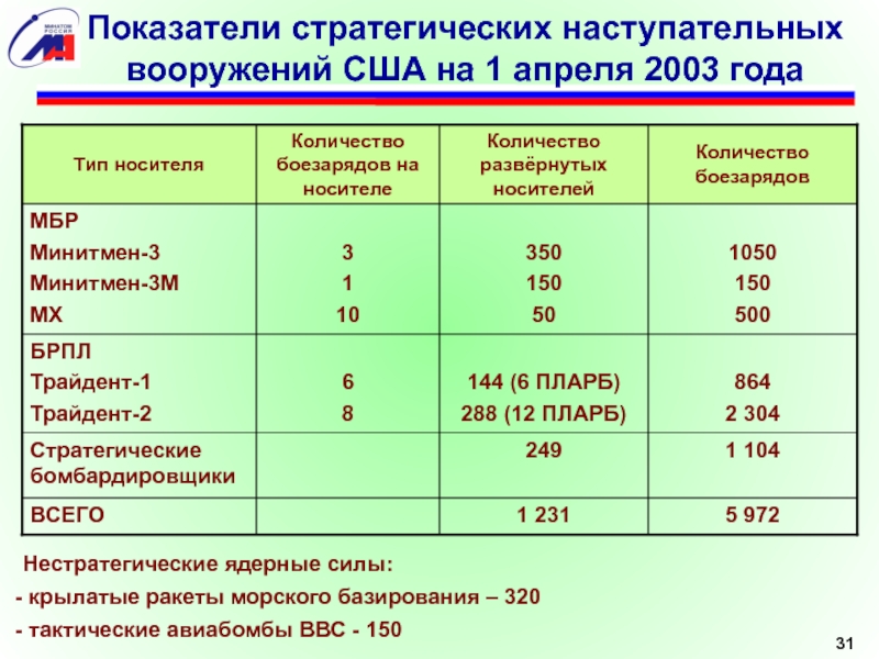 Снв 1 презентация