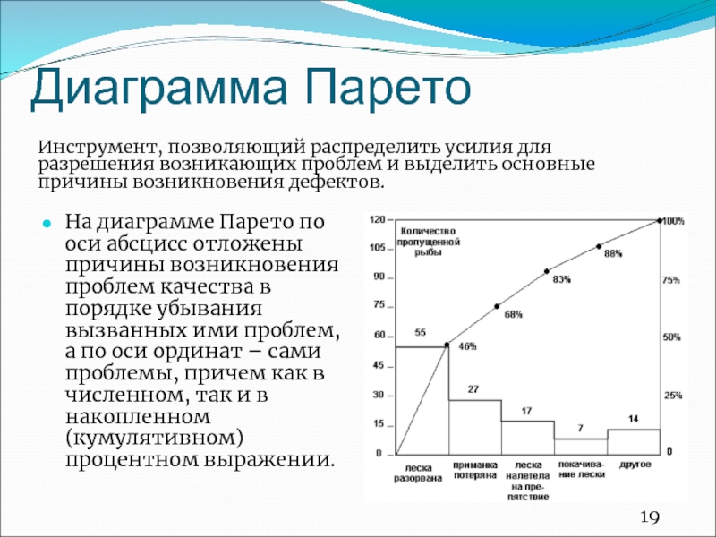 Виды диаграмм парето