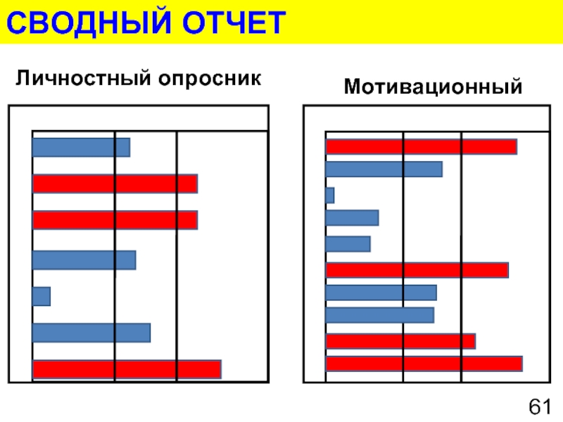 Личностный опросник. Личностные опросники мотивации. Мотивационный опросник. Мотивационный личностный опросник.