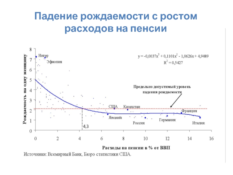 Снижение рождаемости. Падение рождаемости. Рождаемость падает. Упадок рождаемости.