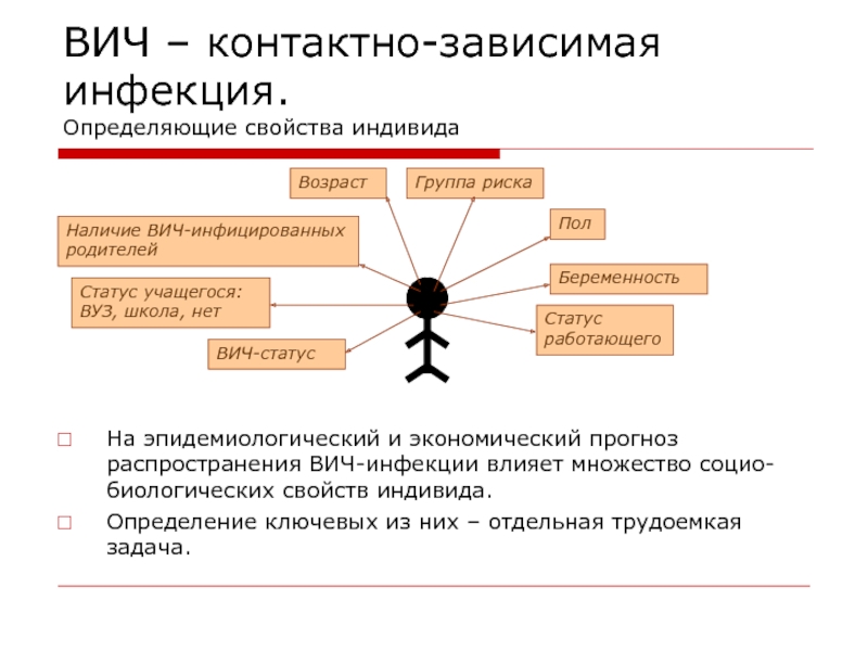 Биологические свойства ВИЧ. Свойства индивида определяют. Группы риска ВИЧ. ВИЧ статус.