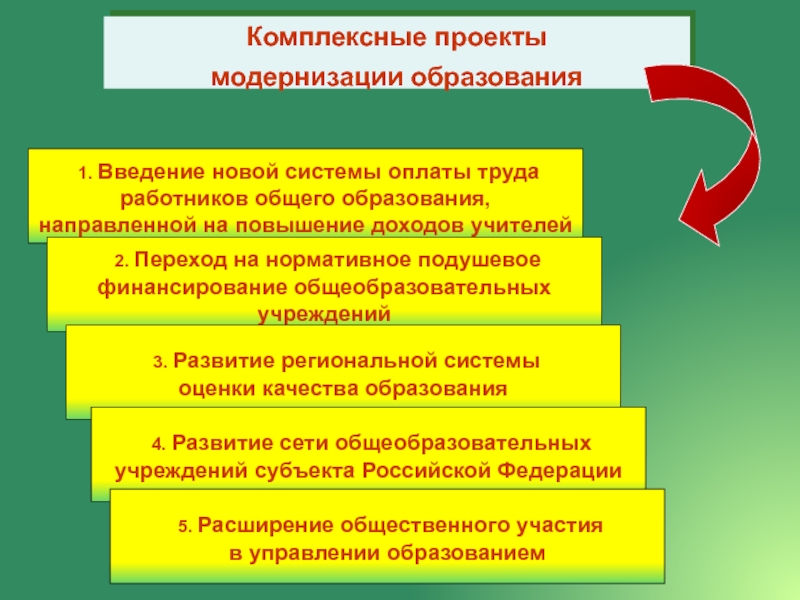 Система оплаты труда работников сферы образования. Мероприятия модернизации образования в Республике мероприятие.