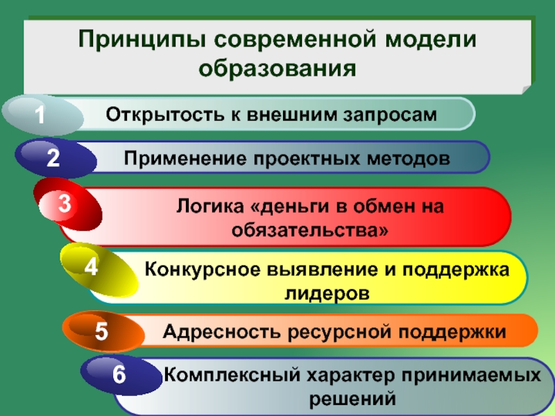 Концептуальные принципы образования