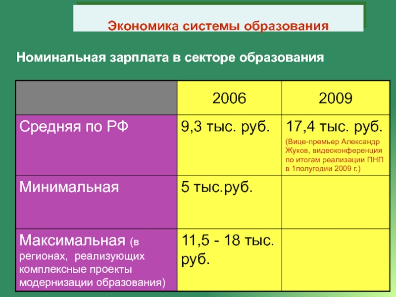 Экономика номинальный. Категории экономики образования.