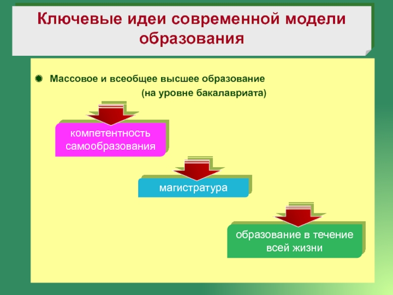 Высшее образование презентация