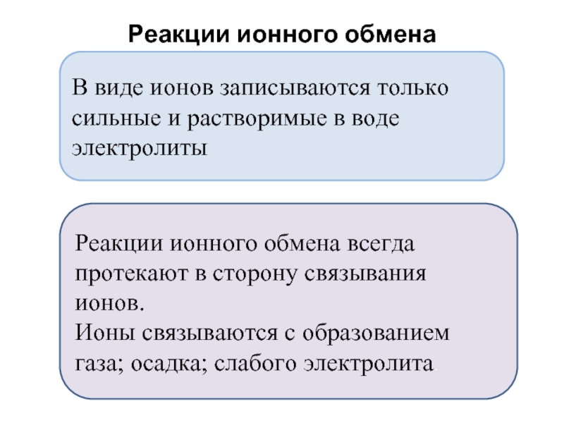 Реакция 15. Ионные реакции Связывание ионов. Избирательные реакции на ионы. Ион-ионное взаимодействие. Нарушение ионного обмена.