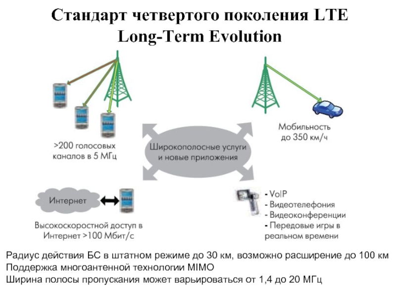 Сотовая связь передачи данных. Стандарт связи 4g – LTE И WIMAX. Стандарты связи 2g, 3g, LTE. 4g стандарты сотовой сети. Базовые станции сотовой связи стандарта 4g/LTE.