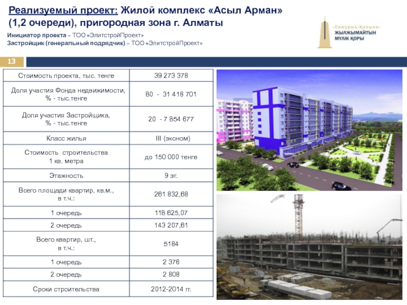 Реализуемый проект: Жилой комплекс «Асыл Арман»  (1,2 очереди), пригородная зона г.
