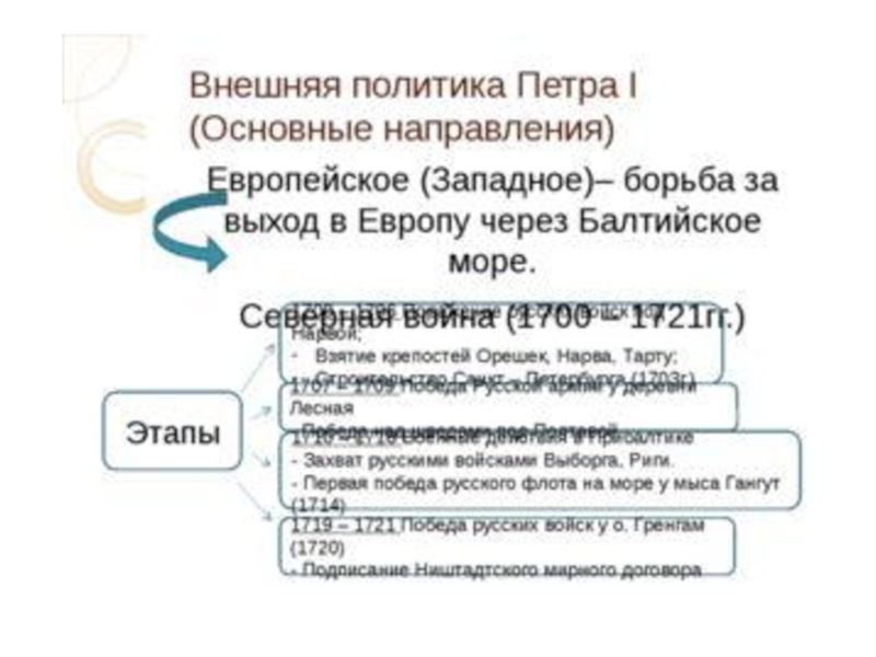 Внутренняя политика петра 1 презентация