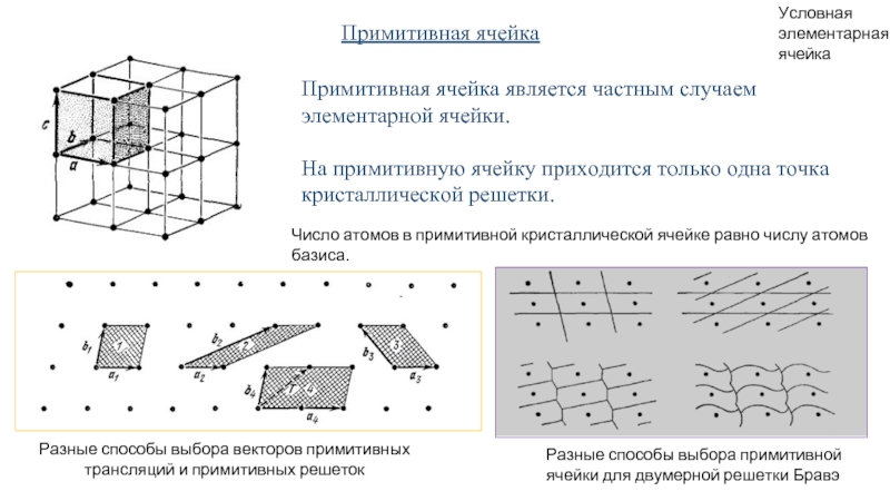 Условная ячейка. Примитивная элементарная ячейка ГЦК. Примитивная ячейка кристаллической решетки. Примитивная ячейка ОЦК. Примитивная элементарная ячейка кристалла.