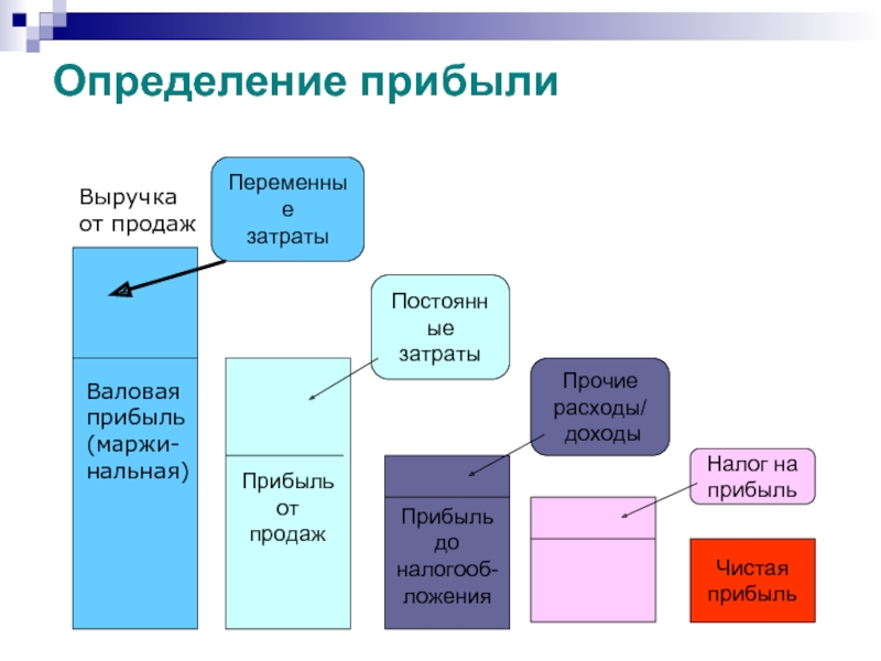 Доходы от реализации презентация