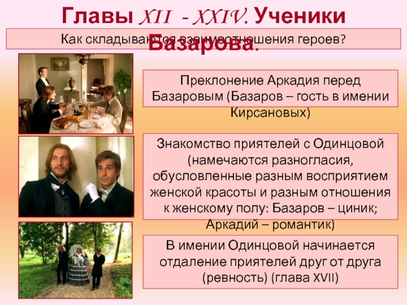 История Знакомства Базарова И Одинцовой