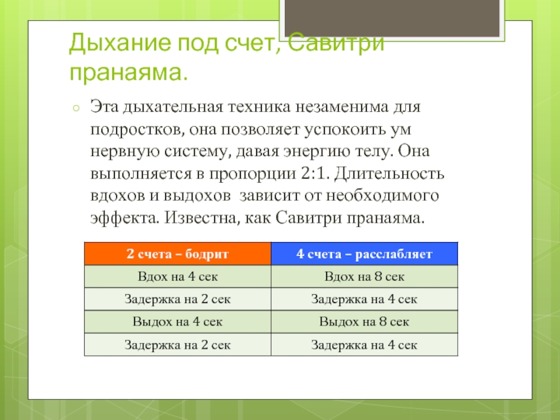 Схема дыхания по квадрату