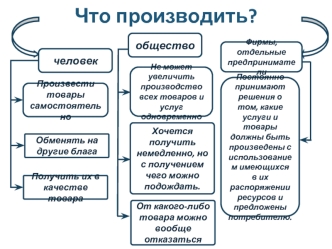 Главные вопросы экономики