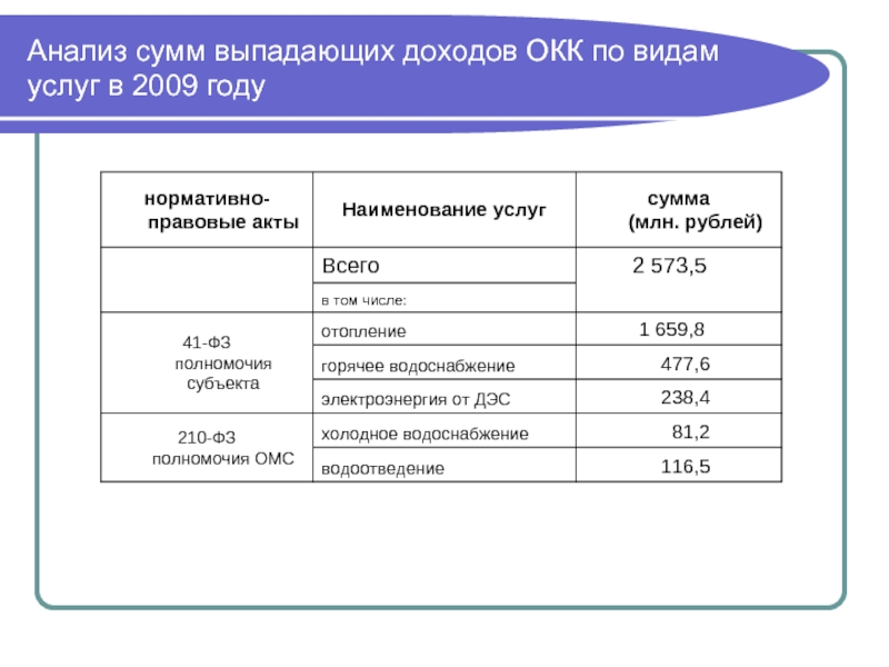 Выпадающие доходы. Выпадающие доходы в тарифе это.