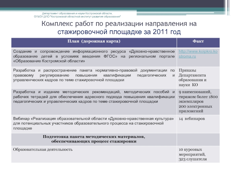 План работы стажировочной площадки в школе