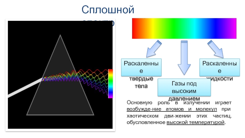 Презентация по физике происхождение линейчатых спектров 9 класс