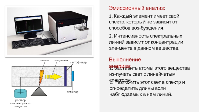 Приборы для спектрального анализа