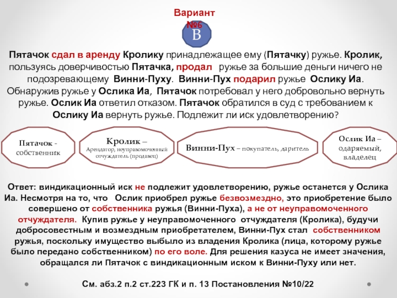 Условия удовлетворения виндикационного иска