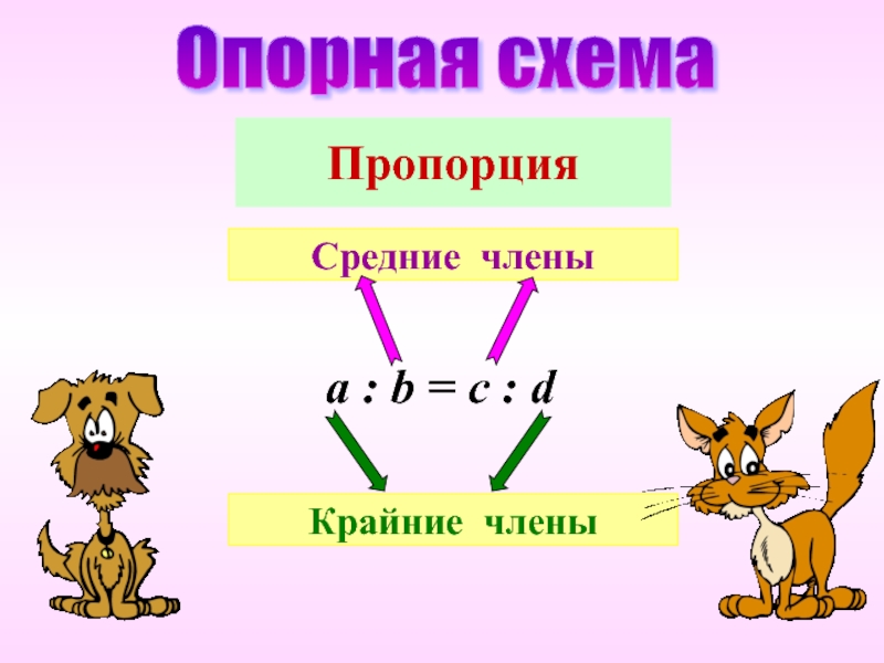 Опорная схема. Крайние и средние члены пропорции. Средние члены пропорции. Крайние члены пропорции.