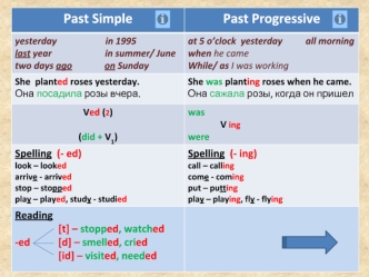 Past Simple_Past Progressive-ВК