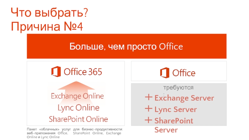 Microsoft 365 презентация