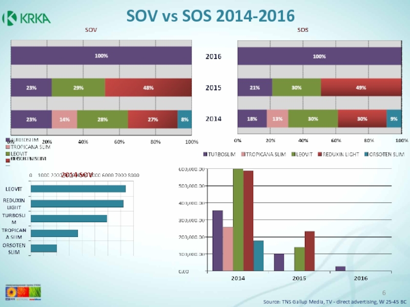 Source 2016. TNS Gallup Media. TNS Gallup сегменты. Sov это в рекламе формула.