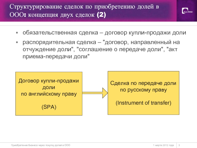 Читать двойная сделка шо