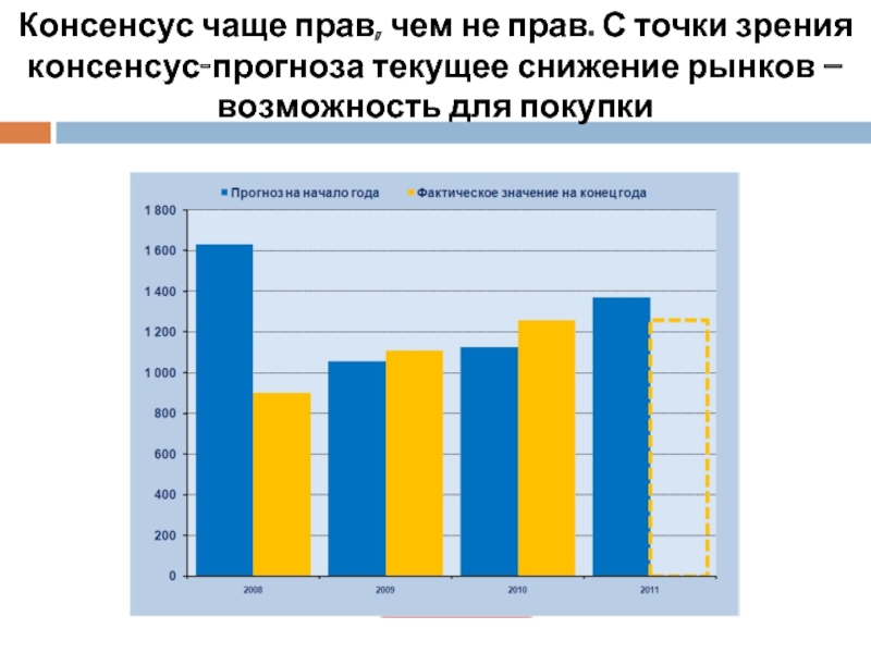 Консенсус прогноз.