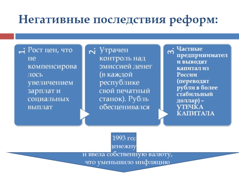 Реформы 1993 в россии