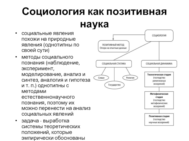 Социальный контекст науки. Позитивная социология. Методы научного познания социальных явлений. Социальные явления примеры. Примеры социальных явлений в социологии.