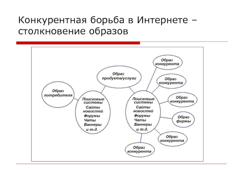 Конкурирующая борьба