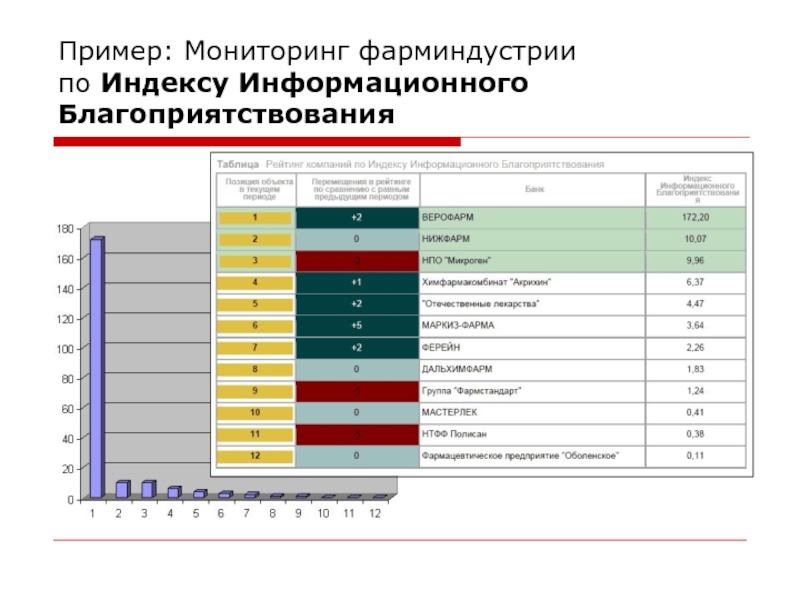 Мониторинг примеры. Мониторинг образец. Информационный мониторинг пример. Индекс информационного благоприятствования.