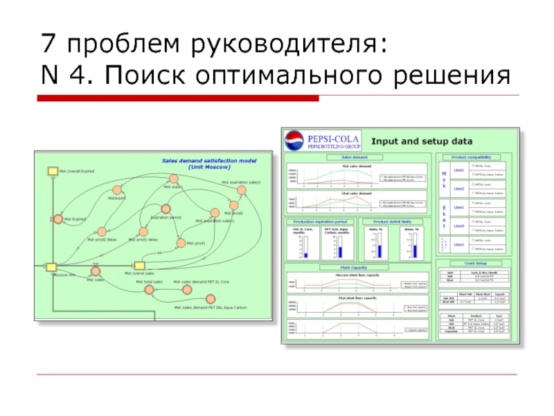 Поиск оптимального. Поиск оптимального решения проблемы. Презентации для руководства статистика. Найти оптимальные направления. Проблемы руководителей статистика.