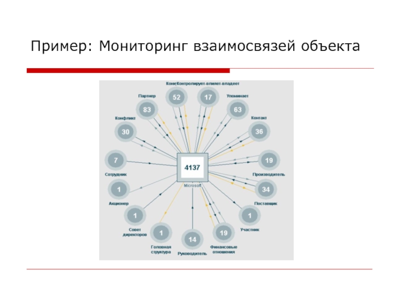 Пример мониторинга. Мониторинг пример. объекты мониторинга.