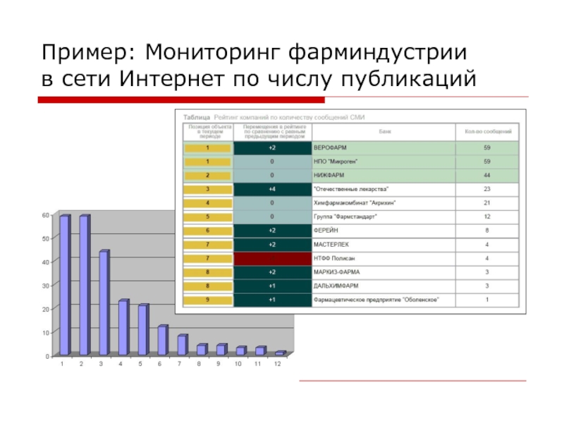 Мониторинг образец. Мониторинг примеры. Пример мониторинга в жизни. Мониторинг СМИ пример.