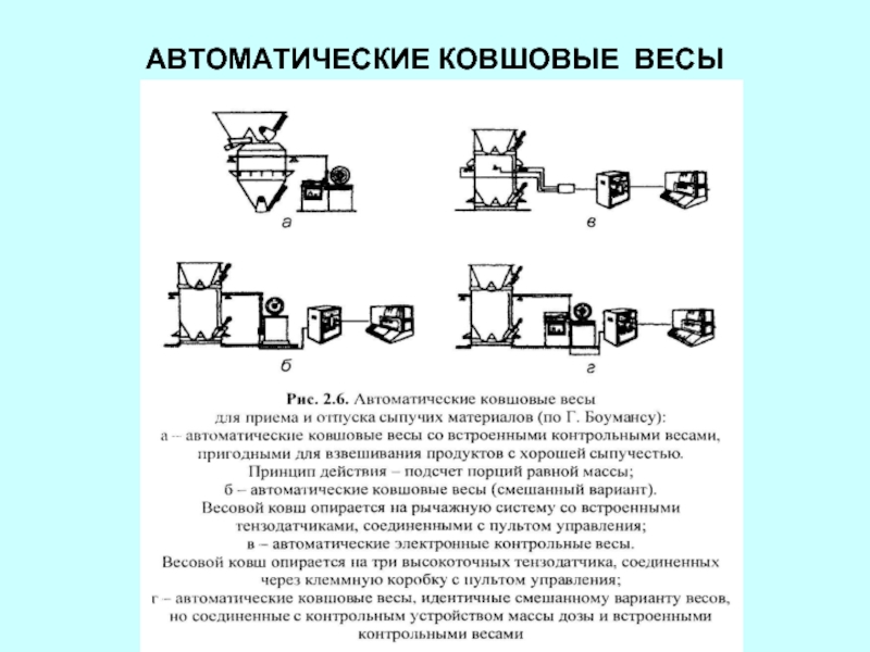 Вес контрольной. Схема весов для сыпучих материалов. Ковшовые весы. Ковшовые весы для зерна. Автоматические ковшовые весы схема.