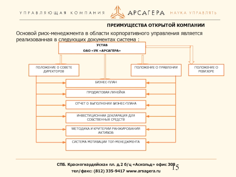 15 основ. Устав система управления. Система управления СПБ. Учредительные системы. Положение о Совете директоров.