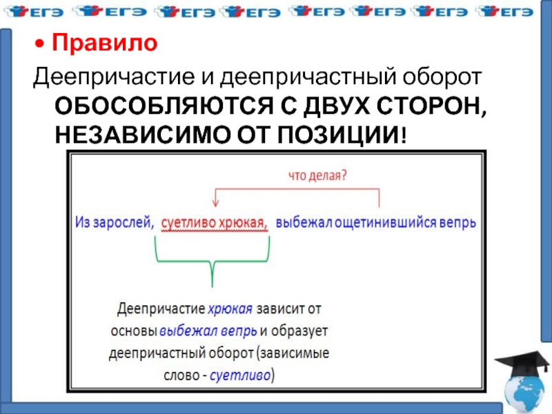 Деепричастный оборот всегда обособляется