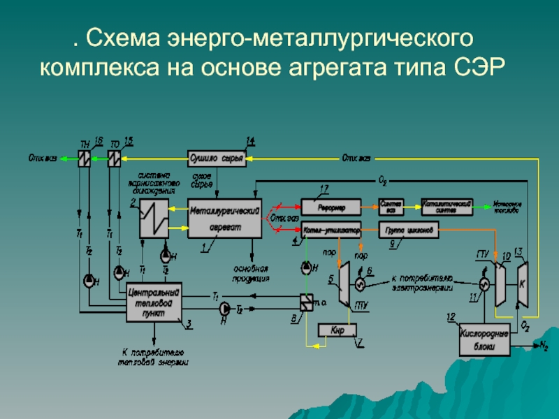 Схема металлургического комплекса россии