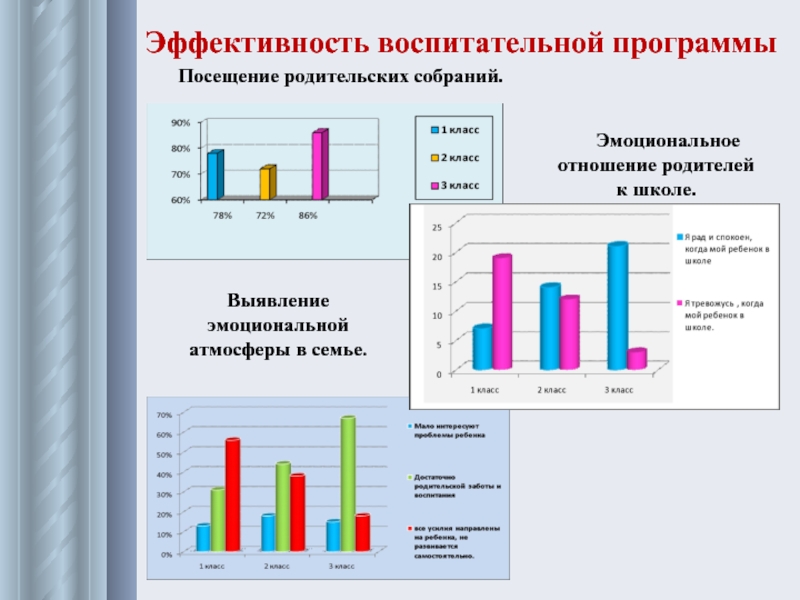 Программа посещения. Посещаемость родительских собраний. График посещения родительских собраний. Посещаемость родительских собраний таблица. Разрешение для посещения школы родителем.