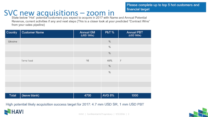 SVC new acquisitions – zoom inPlease complete up to top 5
