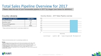 Total Sales Pipeline Overview for 2017