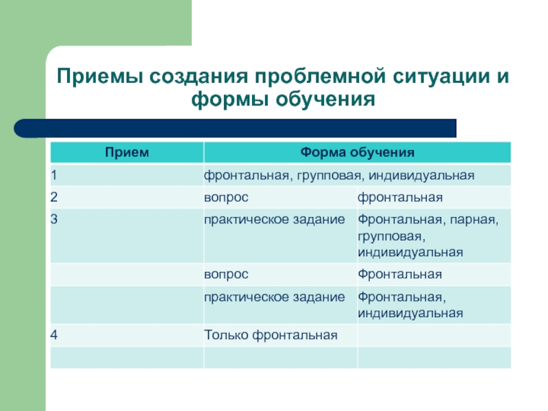 Приемы создания. Технология проблемного обучения приемы и формы.