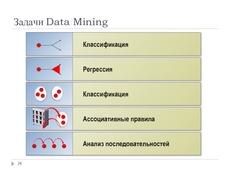 Дата задания. Классификация задач data Mining. Задачи Дата мининг. Задачи, решаемые методами data Mining. Классификация и регрессия data Mining.